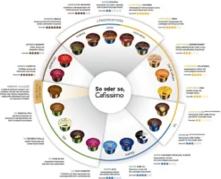 Tchibo Cafissimo Flavoured Edition Espresso Caramel, 10 Kapseln -Senseo || Tassimo Verkäufe 6bcd00069be2e666db59034d97a1504c