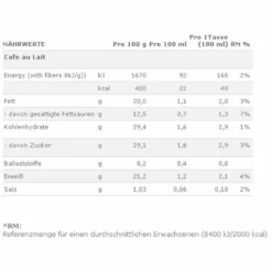 Nescafé® Nescafé Dolce Gusto Café Au Lait | 16 Kaffeekapseln -Senseo || Tassimo Verkäufe 6d437d3e49c6077a8745124a1cc88307