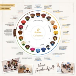 Tchibo Cafissimo Filterkaffee Mild Kapseln, 10 Stück -Senseo || Tassimo Verkäufe 7c540c47c754d2b0a1519bfee22c7126 2