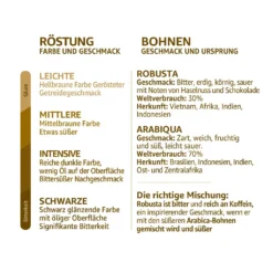 Nestlé® Nescafé Dolce Gusto Dallmayr Crema DOro Caffé Latte, Kaffeekapsel, Kaffee, 16 Kapseln -Senseo || Tassimo Verkäufe 7cb61418704a83e44def18553d3d24d5