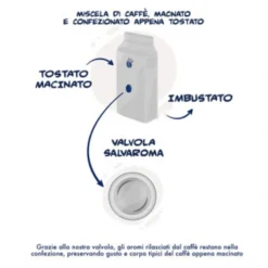 Gemahlener Kaffee - Miscela Nobile 2x250g | Borbone Caffé 7 Gemahlener Kaffee - Miscela Nobile 2x250g | Borbone Caffé -Senseo || Tassimo Verkäufe 88e21407369b2c495b50deec4838c264