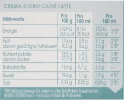 Nestlé® Nescafé Dolce Gusto Dallmayr Crema DOro Caffé Latte, Kaffeekapsel, Kaffee, 16 Kapseln -Senseo || Tassimo Verkäufe ee766438ba4dad30ad3b02f03c47ea13